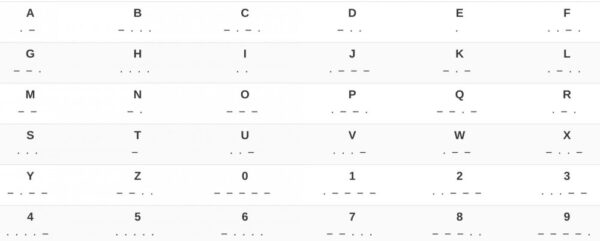 Morse Code Day – April 27, 2022 | Weird and Crazy Holidays