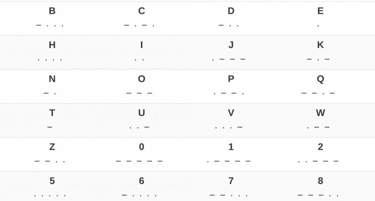 Morse Code Day - April 27