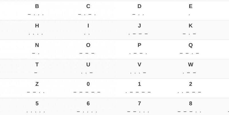 Morse Code Day - April 27
